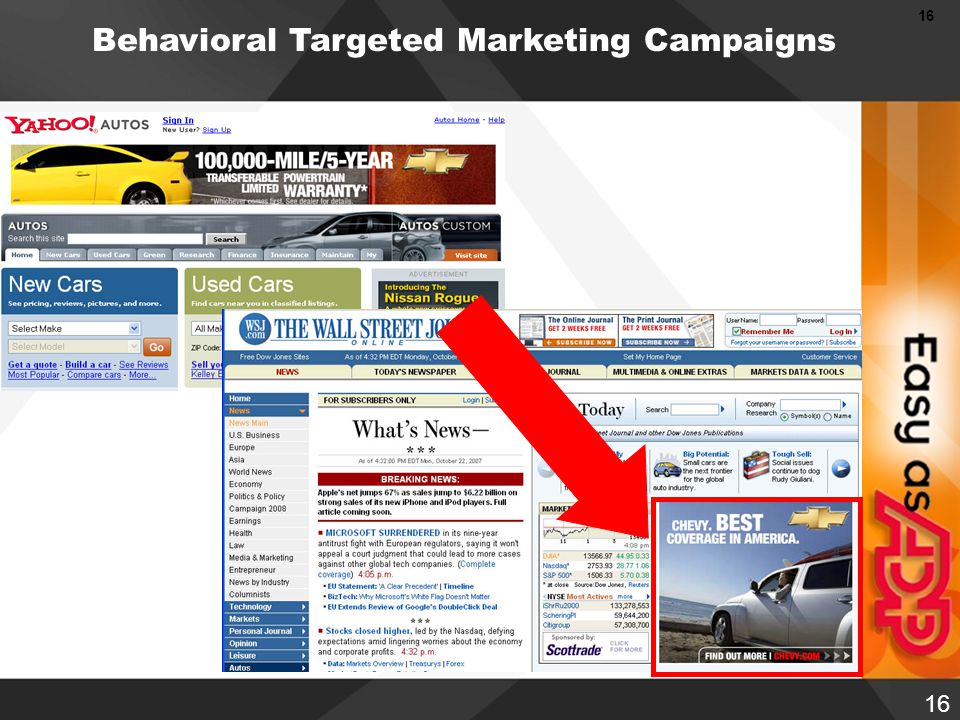 16 Behavioral Targeted Marketing Campaigns