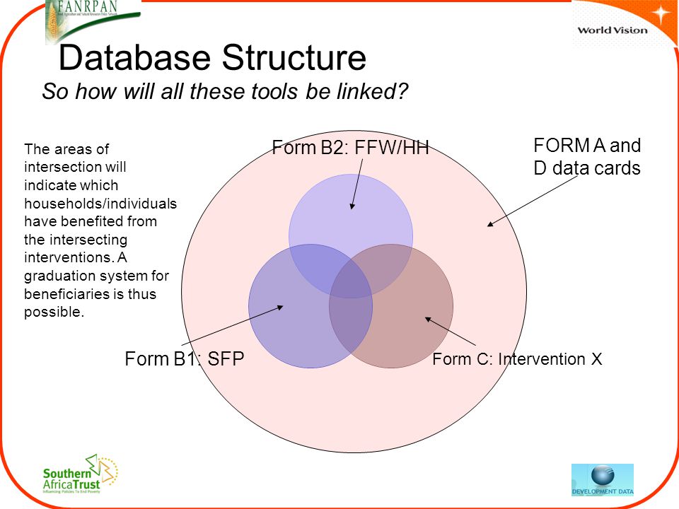 Database Structure So how will all these tools be linked.