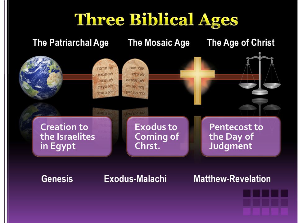 The Patriarchal AgeThe Mosaic AgeThe Age of Christ GenesisExodus-MalachiMatthew-Revelation Creation to the Israelites in Egypt Exodus to Coming of Chrst.