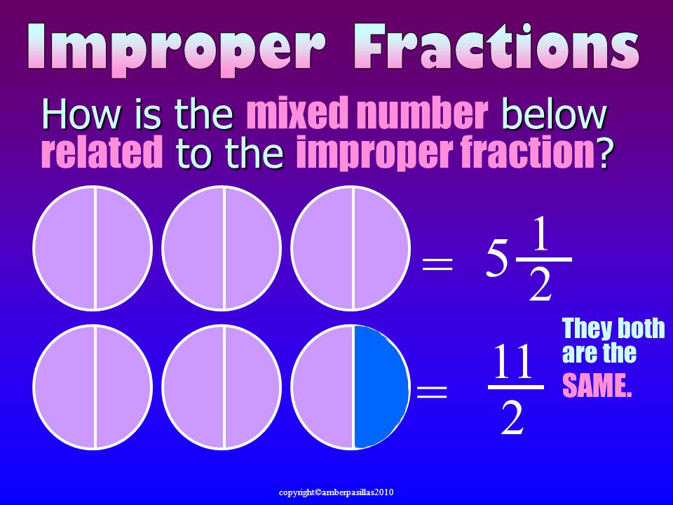 How is the mixed number below related to the improper fraction.