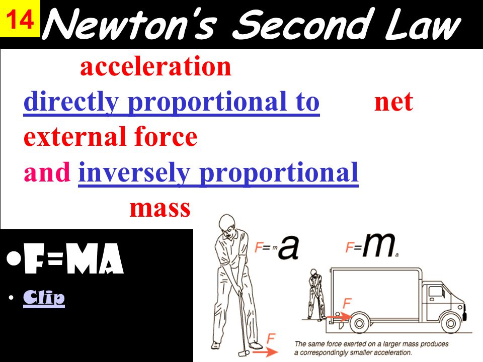 Newton’s Second Law The acceleration of an object is directly proportional to the net external force acting on the object and inversely proportional to the object’s mass.