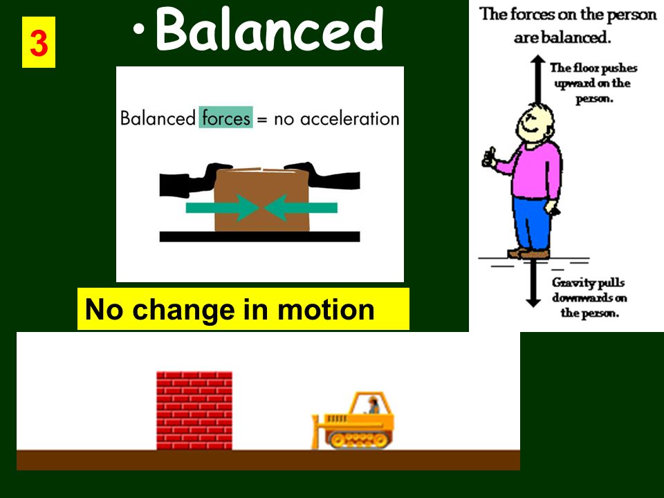 Balanced 3 No change in motion