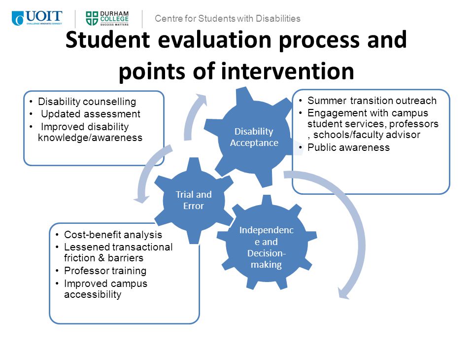 0 Centre For Students With Disabilities Outline Review Reference - 