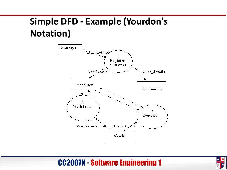 CC20O7N - Software Engineering 1 Simple DFD - Example (Yourdon’s Notation)