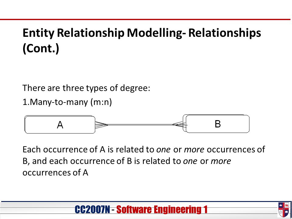 CC20O7N - Software Engineering 1 Entity Relationship Modelling- Relationships (Cont.) There are three types of degree: 1.Many-to-many (m:n) Each occurrence of A is related to one or more occurrences of B, and each occurrence of B is related to one or more occurrences of A A B