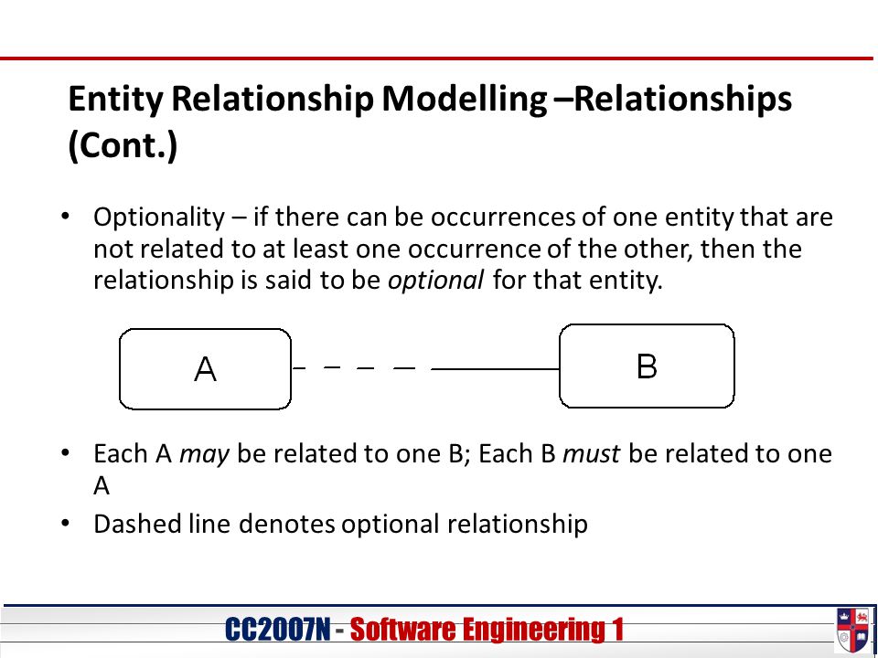 CC20O7N - Software Engineering 1 Entity Relationship Modelling –Relationships (Cont.) Optionality – if there can be occurrences of one entity that are not related to at least one occurrence of the other, then the relationship is said to be optional for that entity.