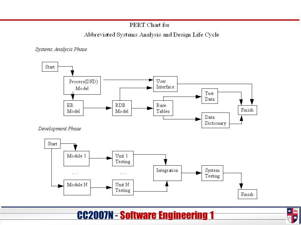 CC20O7N - Software Engineering 1