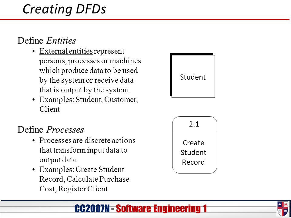 CC20O7N - Software Engineering 1 Creating DFDs Define Entities External entities represent persons, processes or machines which produce data to be used by the system or receive data that is output by the system Examples: Student, Customer, Client Define Processes Processes are discrete actions that transform input data to output data Examples: Create Student Record, Calculate Purchase Cost, Register Client Student 2.1 Create Student Record