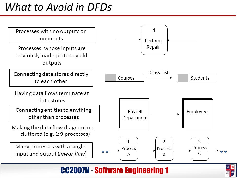 CC20O7N - Software Engineering 1 What to Avoid in DFDs Making the data flow diagram too cluttered (e.g.