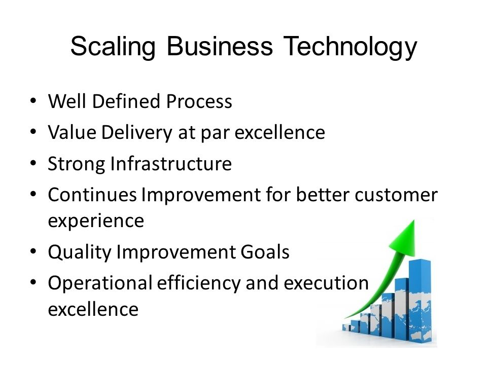Scaling Business Technology Well Defined Process Value Delivery at par excellence Strong Infrastructure Continues Improvement for better customer experience Quality Improvement Goals Operational efficiency and execution excellence