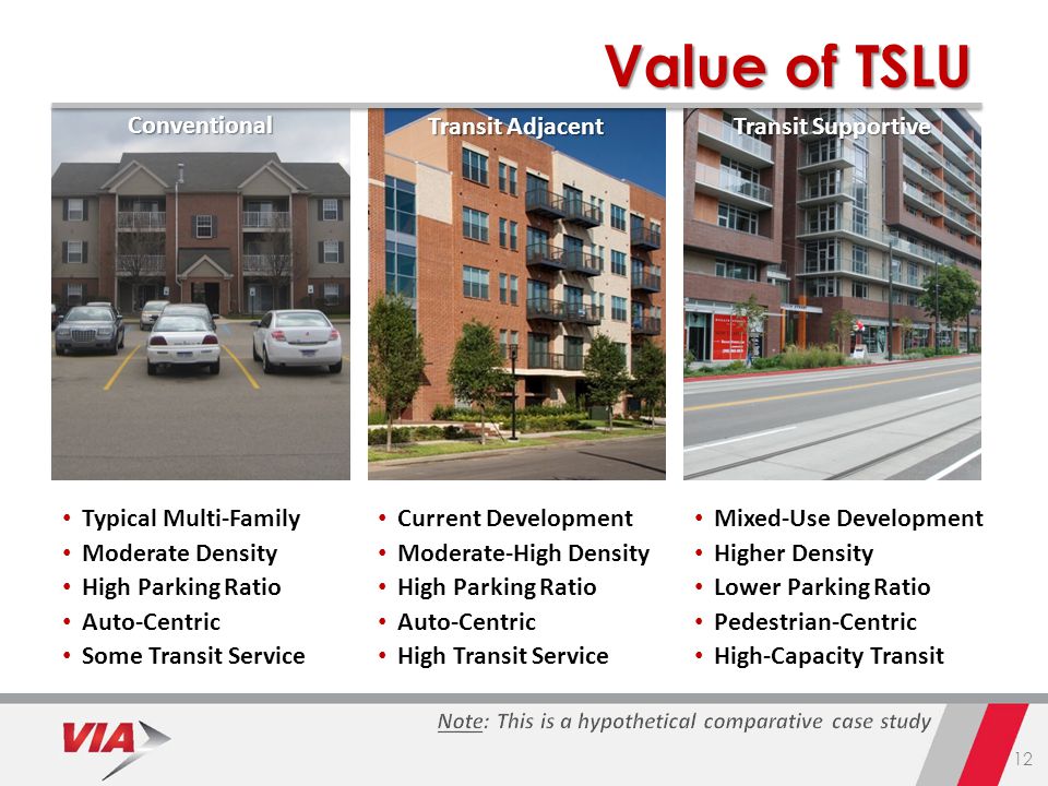 12 Typical Multi-Family Moderate Density High Parking Ratio Auto-Centric Some Transit ServiceConventional Current Development Moderate-High Density High Parking Ratio Auto-Centric High Transit Service Transit Adjacent Mixed-Use Development Higher Density Lower Parking Ratio Pedestrian-Centric High-Capacity Transit Transit Supportive Value of TSLU
