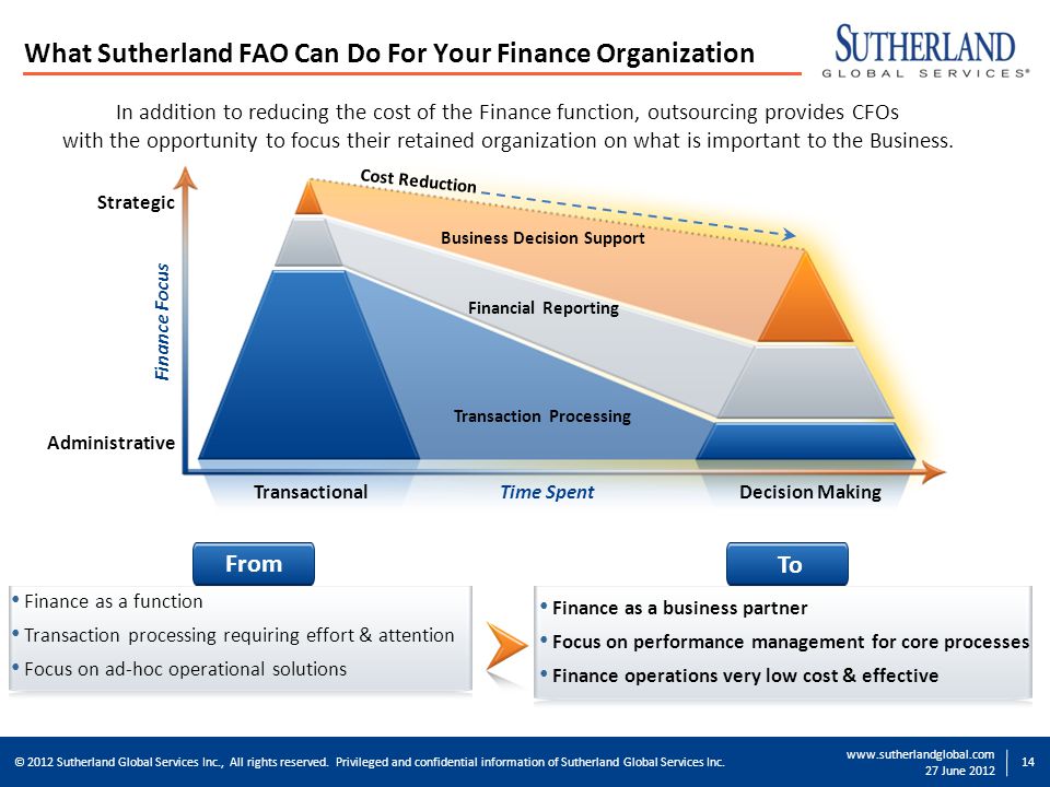 Sutherland Global Services Organizational Chart