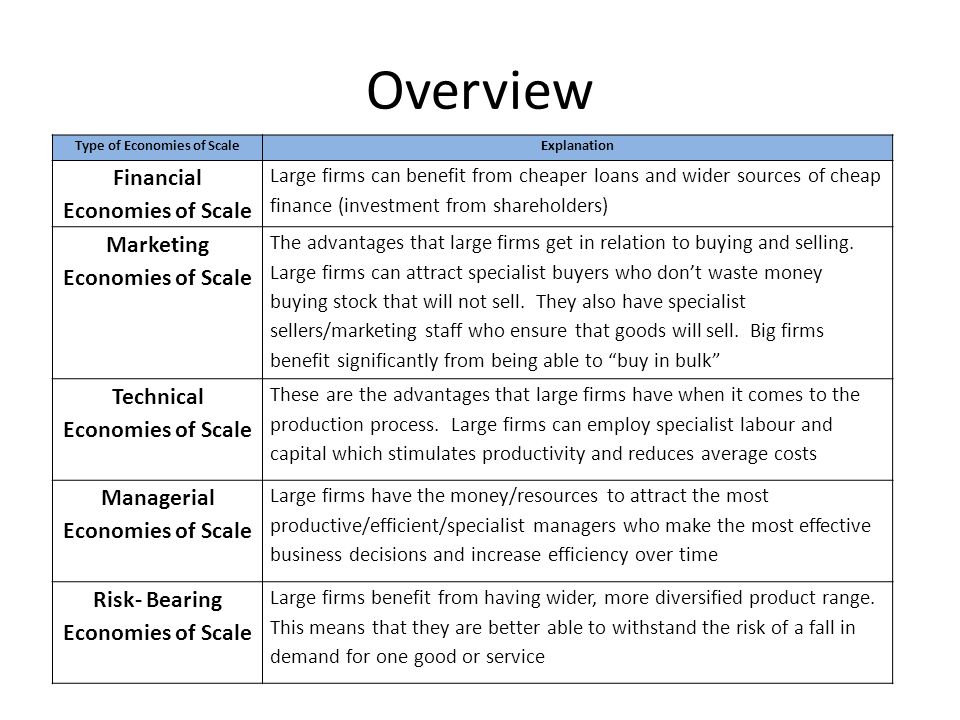 as economics and business economies and diseconomies of scale unit 2b by mrs hilton for revisionstation ppt download