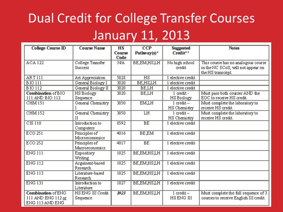 Dual Credit for College Transfer Courses January 11, 2013