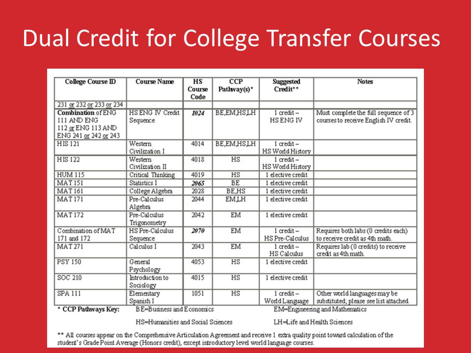 Dual Credit for College Transfer Courses
