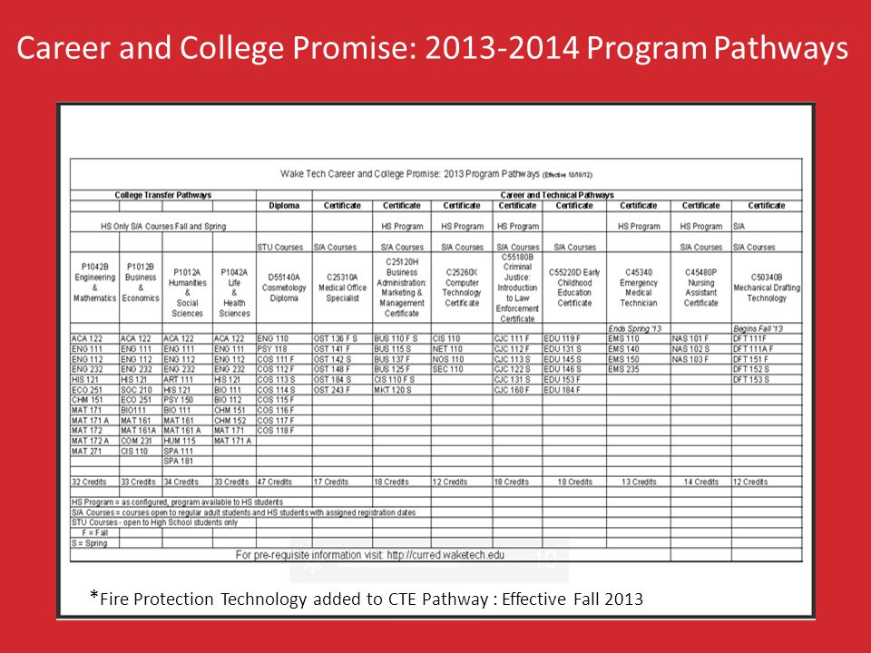 Career and College Promise: ProgramPathways * Fire Protection Technology added to CTE Pathway : Effective Fall 2013