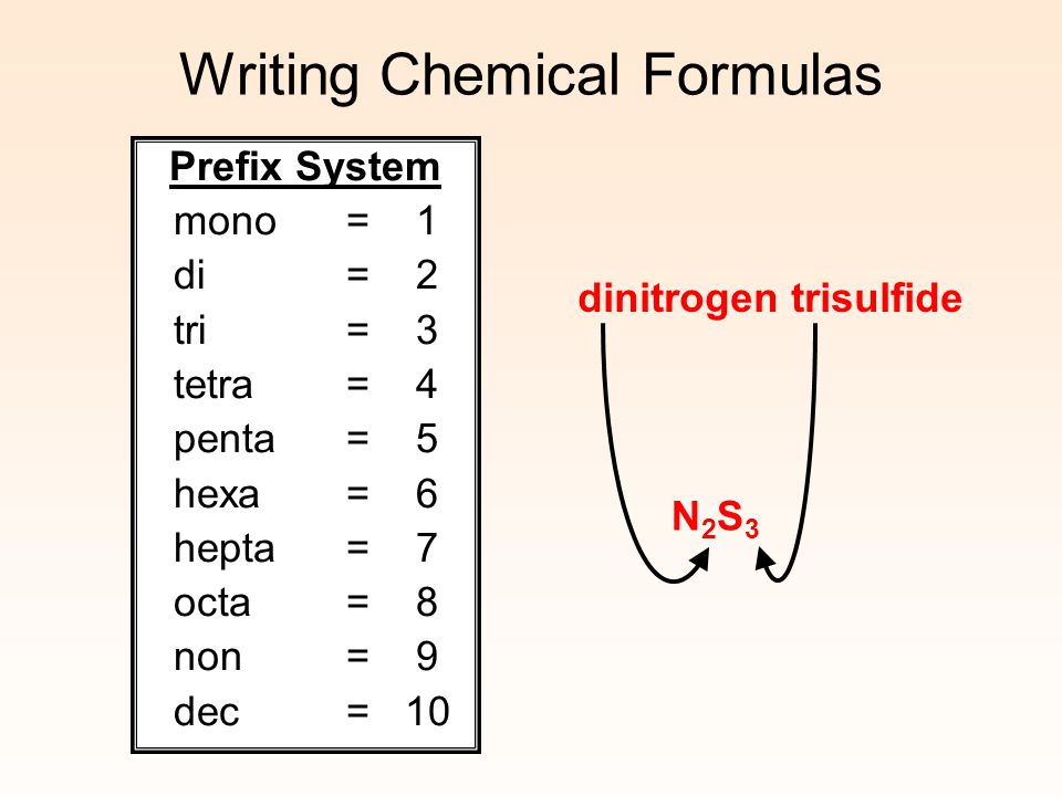 Writing Chemical Formulas. Prefix System mono= 1 di = 2 tri = 3 tetra = 4  penta= 5 hexa = 6 hepta= 7 octa= 8 non= 9 dec = 10 dinitrogen trisulfide  N2S3N2S3. - ppt download