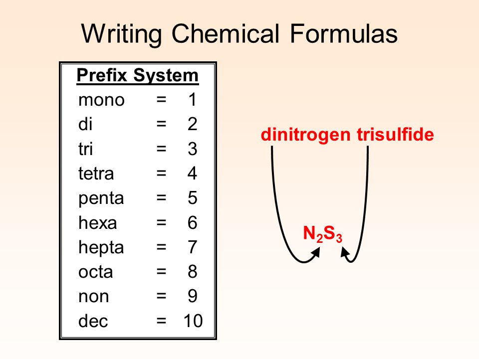 what-are-rules-for-prefix-in-a-compound-example-50-off