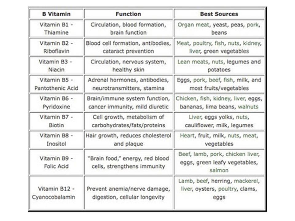 Water Soluble Vitamins Ppt Video Online Download