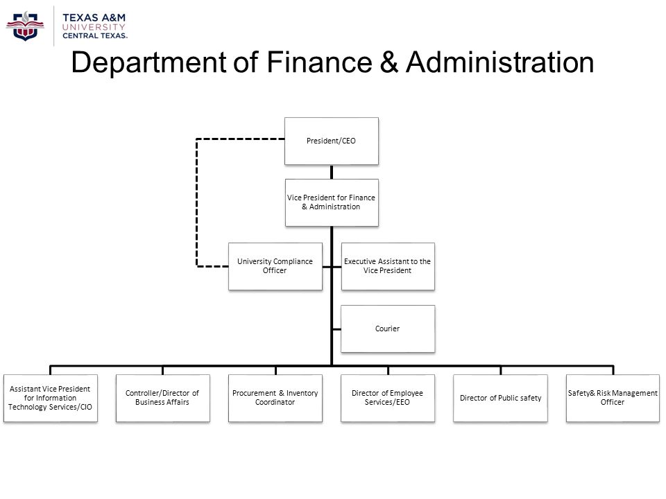 Finance Department Organizational Chart