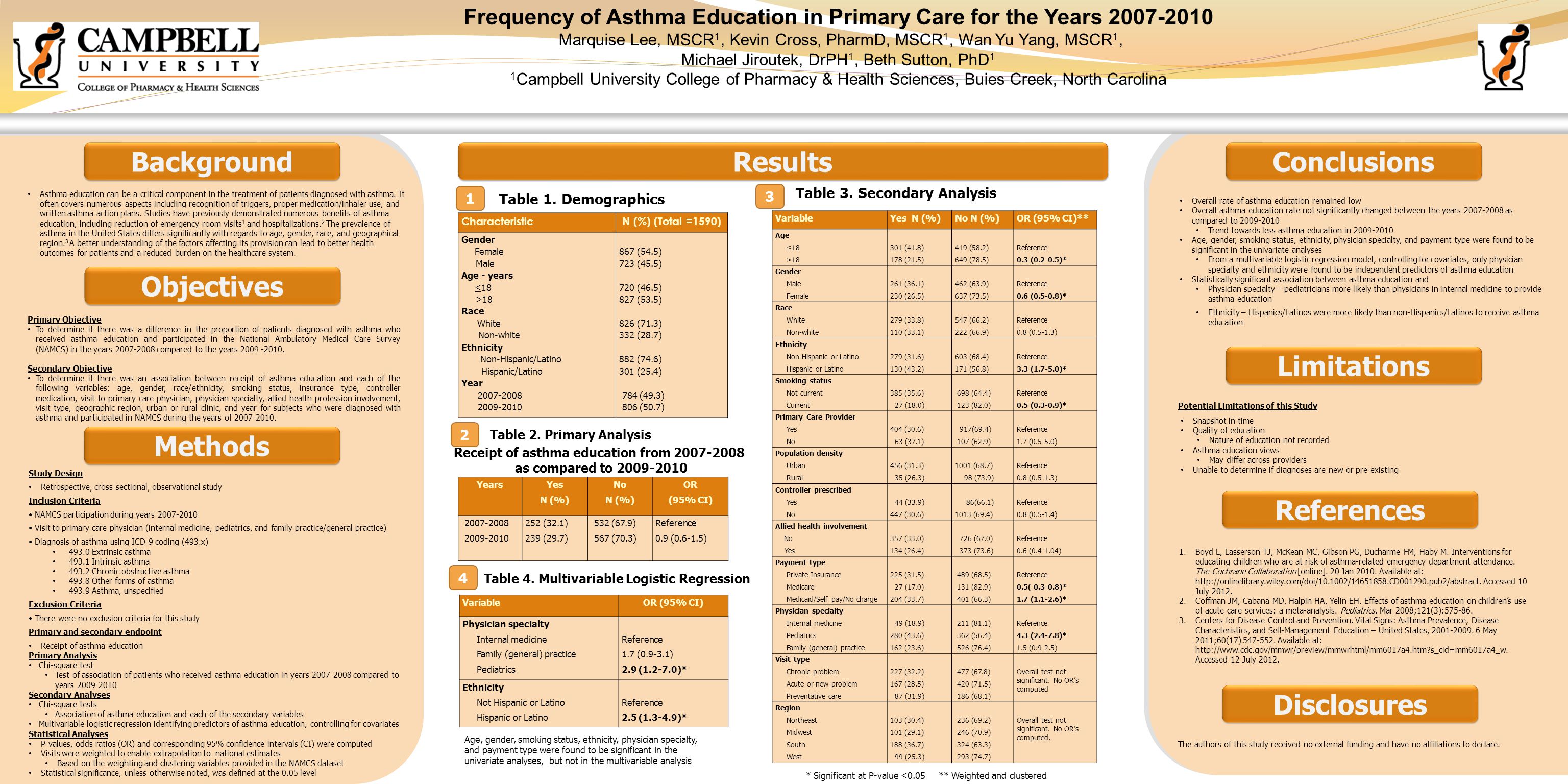 Frequency of Asthma Education in Primary Care for the Years Marquise Lee, MSCR 1, Kevin Cross, PharmD, MSCR 1, Wan Yu Yang, MSCR 1, Michael Jiroutek, DrPH 1, Beth Sutton, PhD 1 1 Campbell University College of Pharmacy & Health Sciences, Buies Creek, North Carolina Overall rate of asthma education remained low Overall asthma education rate not significantly changed between the years as compared to Trend towards less asthma education in Age, gender, smoking status, ethnicity, physician specialty, and payment type were found to be significant in the univariate analyses From a multivariable logistic regression model, controlling for covariates, only physician specialty and ethnicity were found to be independent predictors of asthma education Statistically significant association between asthma education and Physician specialty – pediatricians more likely than physicians in internal medicine to provide asthma education Ethnicity – Hispanics/Latinos were more likely than non-Hispanics/Latinos to receive asthma education Potential Limitations of this Study Table 2.