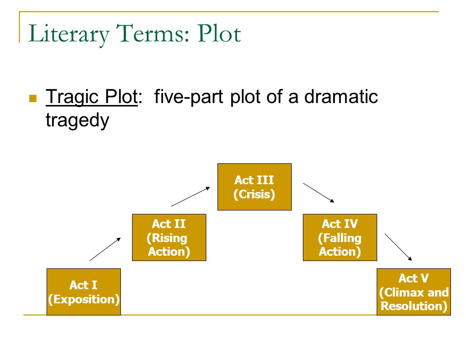 Literary Terms: Plot Tragic Plot: five-part plot of a dramatic tragedy Act I (Exposition) Act II (Rising Action) Act III (Crisis) Act IV (Falling Action) Act V (Climax and Resolution)