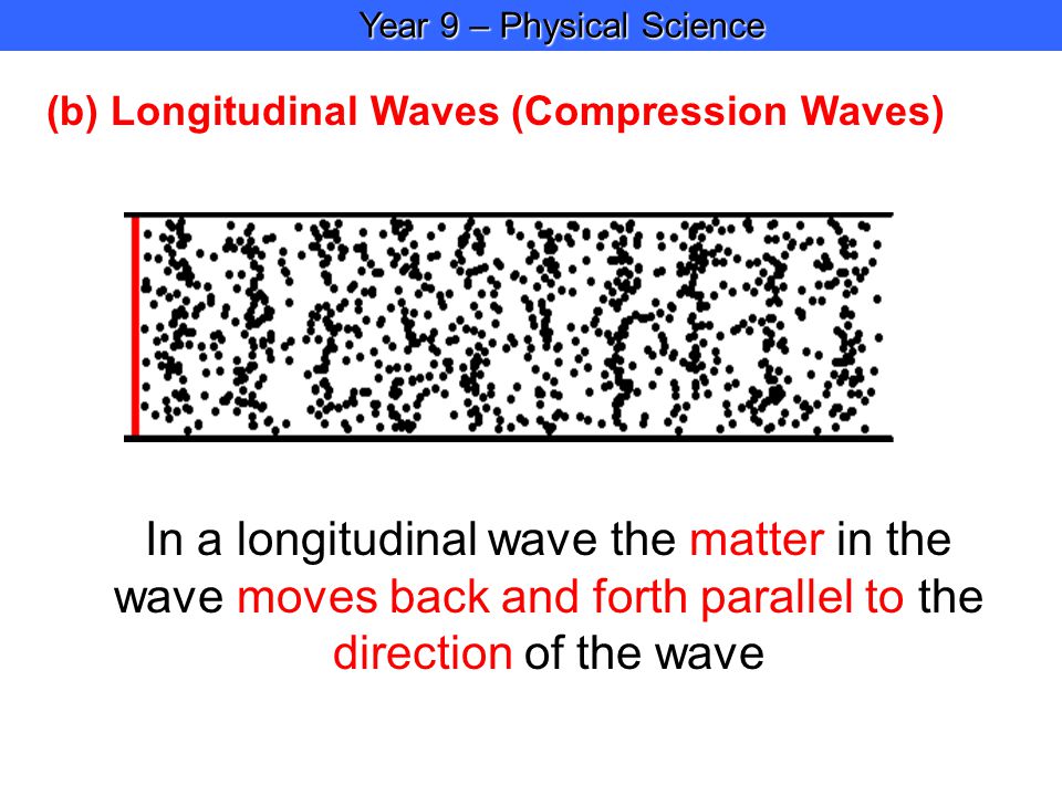 Year 9 – Physical Science Year 9 – Physical Science (b) Longitudinal Waves (Compression Waves) In a longitudinal wave the matter in the wave moves back and forth parallel to the direction of the wave