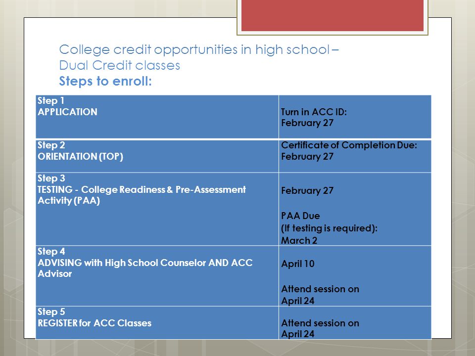 College credit opportunities in high school – Dual Credit classes Steps to enroll: Step 1 APPLICATION Turn in ACC ID: February 27 Step 2 ORIENTATION (TOP) Certificate of Completion Due: February 27 Step 3 TESTING - College Readiness & Pre-Assessment Activity (PAA) February 27 PAA Due (If testing is required): March 2 Step 4 ADVISING with High School Counselor AND ACC Advisor April 10 Attend session on April 24 Step 5 REGISTER for ACC Classes Attend session on April 24
