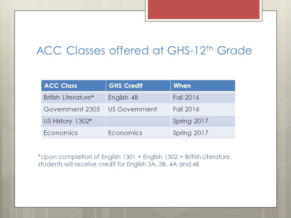 ACC Classes offered at GHS-12 th Grade *Upon completion of English English British Literature, students will receive credit for English 3A, 3B, 4A and 4B ACC ClassGHS CreditWhen British Literature*English 4BFall 2016 Government 2305US GovernmentFall 2016 US History 1302*Spring 2017 Economics Spring 2017