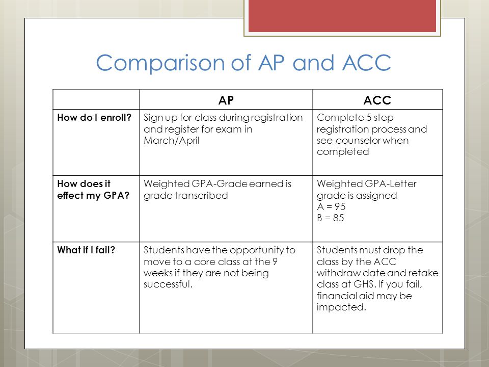 Comparison of AP and ACC APACC How do I enroll.