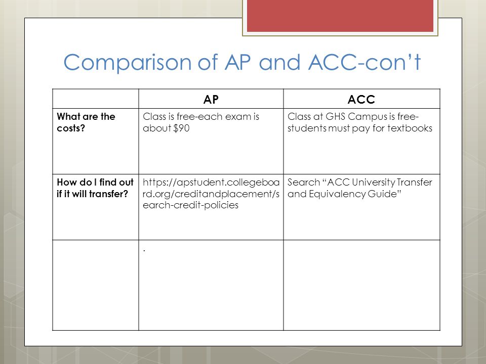 Comparison of AP and ACC-con’t APACC What are the costs.
