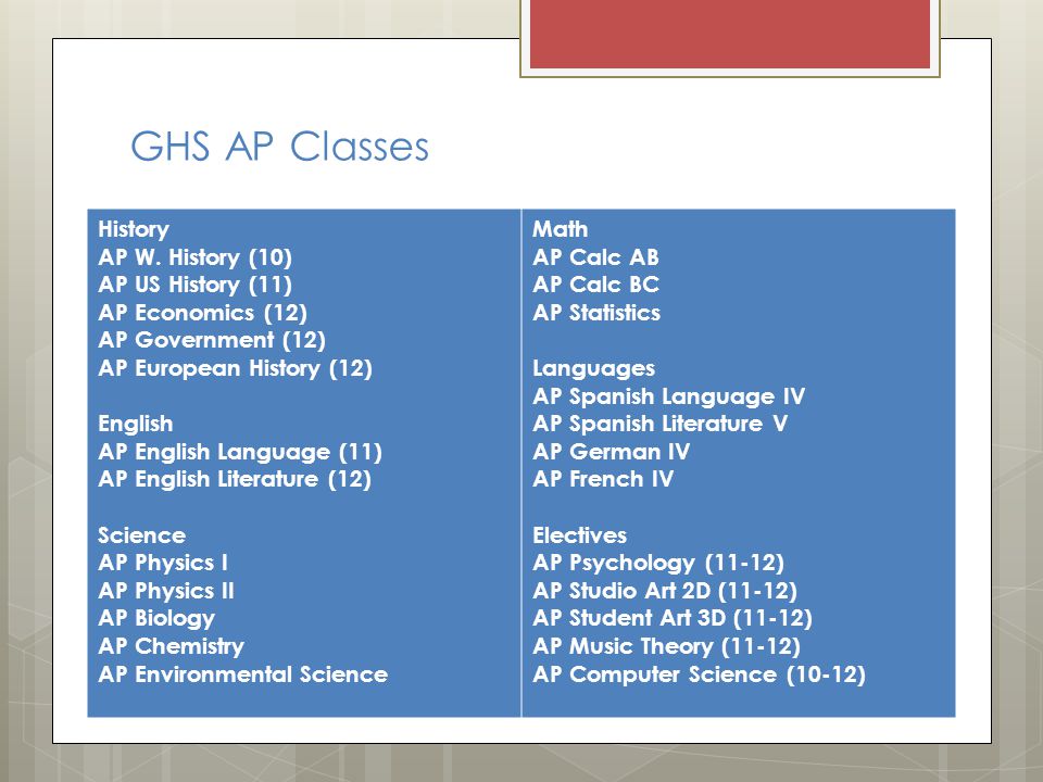 GHS AP Classes History AP W.