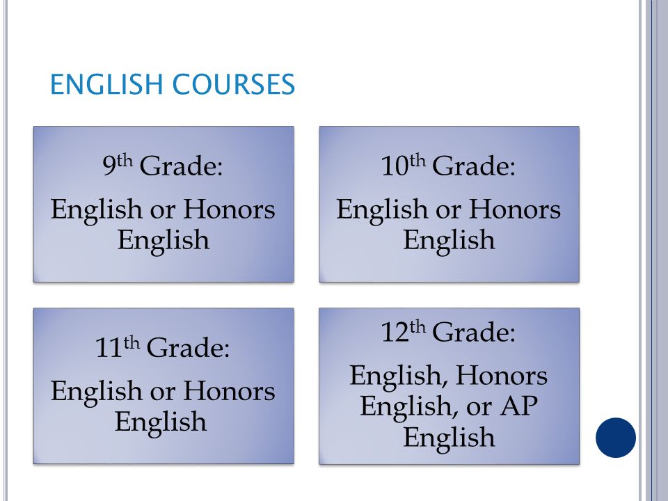 ENGLISH COURSES 9 th Grade: English or Honors English 10 th Grade: English or Honors English 11 th Grade: English or Honors English 12 th Grade: English, Honors English, or AP English
