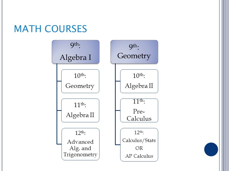 MATH COURSES 9 th : Algebra I 10 th : Geometry 11 th : Algebra II 12 th : Advanced Alg.