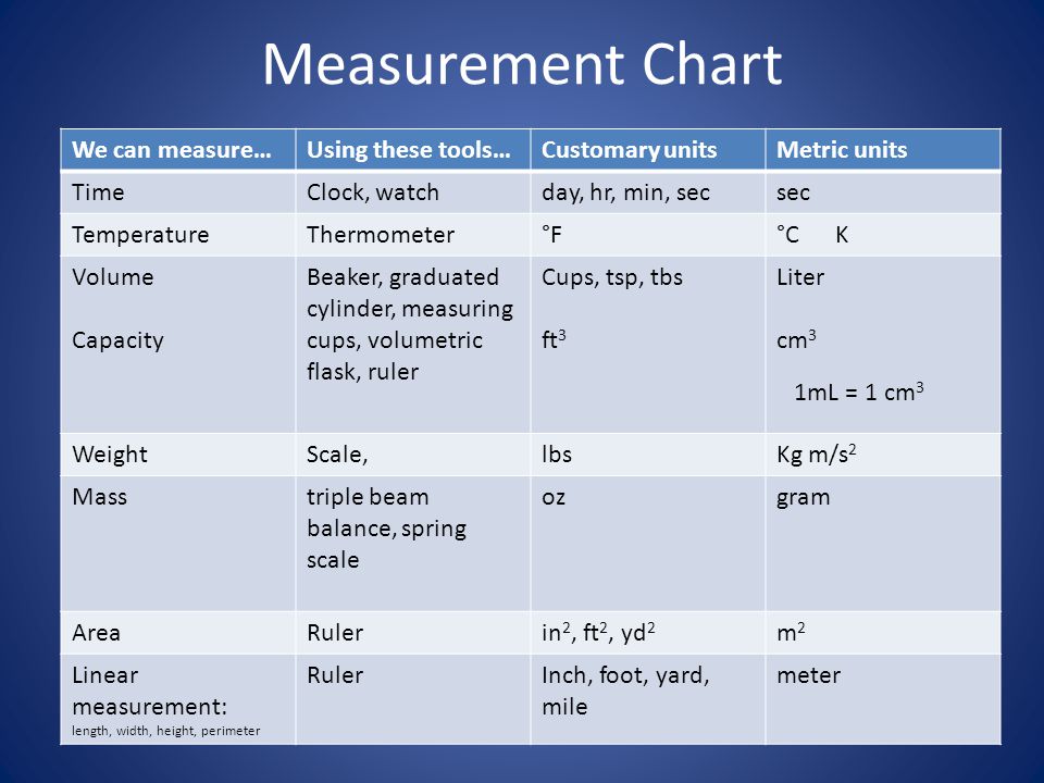 Image result for tools of measurement and units