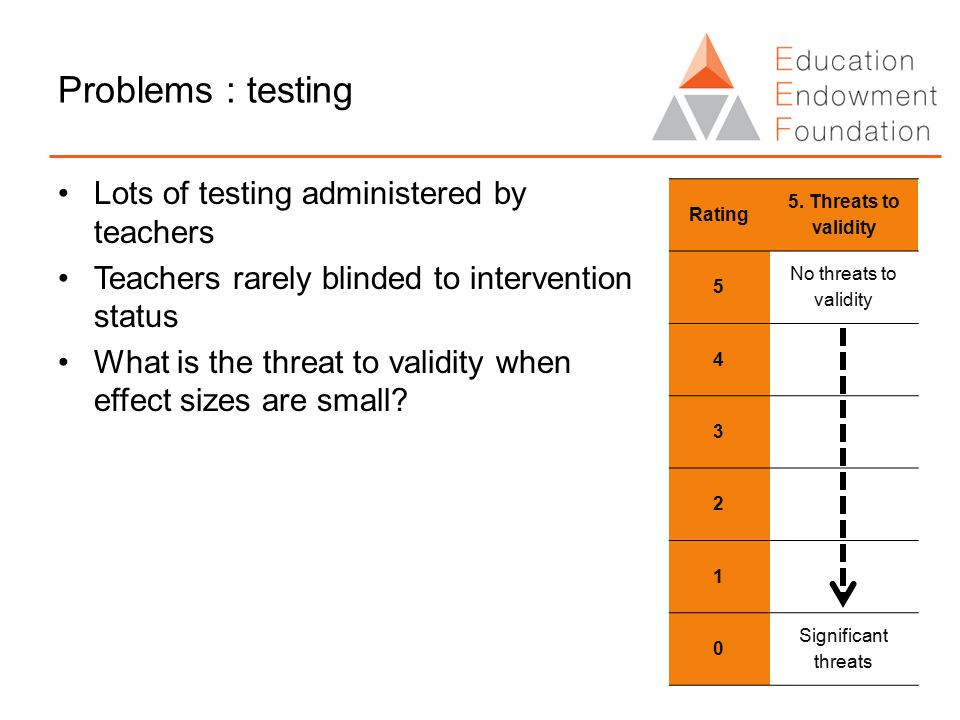 Problems : testing Lots of testing administered by teachers Teachers rarely blinded to intervention status What is the threat to validity when effect sizes are small.