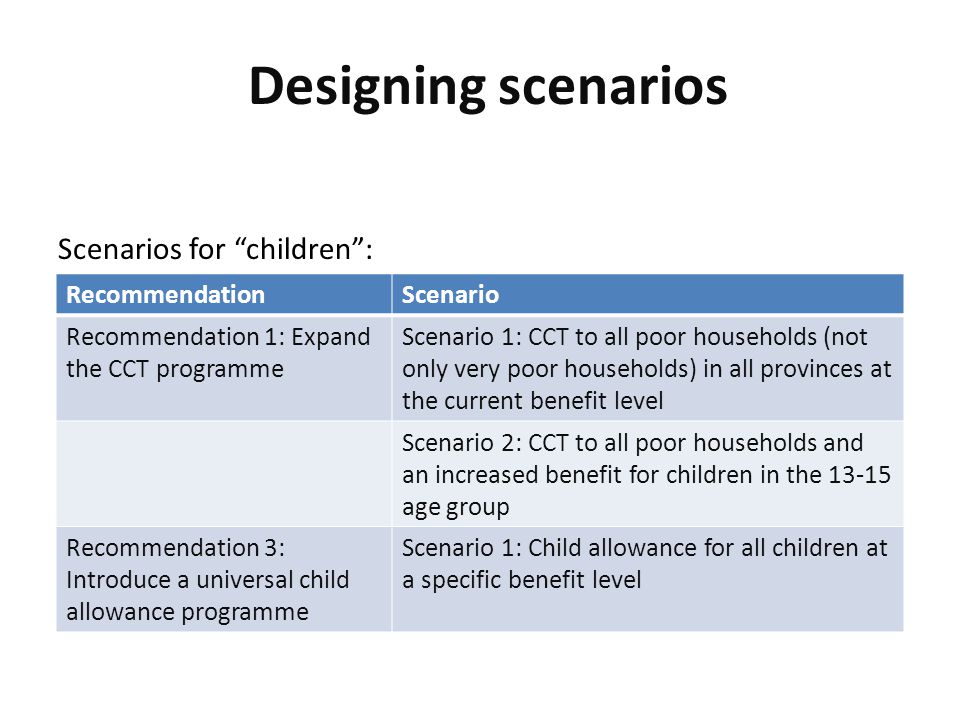 RecommendationScenario Recommendation 1: Expand the CCT programme Scenario 1: CCT to all poor households (not only very poor households) in all provinces at the current benefit level Scenario 2: CCT to all poor households and an increased benefit for children in the age group Recommendation 3: Introduce a universal child allowance programme Scenario 1: Child allowance for all children at a specific benefit level Scenarios for children : Designing scenarios