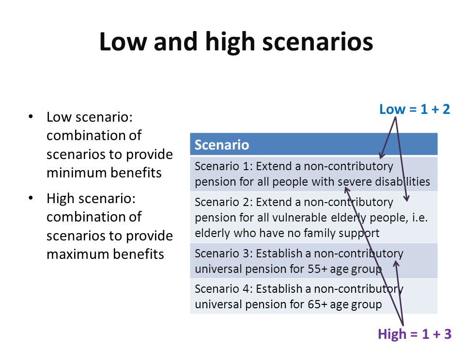 Scenario Scenario 1: Extend a non-contributory pension for all people with severe disabilities Scenario 2: Extend a non-contributory pension for all vulnerable elderly people, i.e.