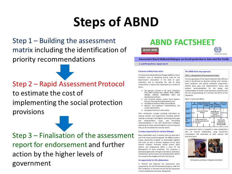 ABND FACTSHEET Step 1 – Building the assessment matrix including the identification of priority recommendations Step 2 – Rapid Assessment Protocol to estimate the cost of implementing the social protection provisions Step 3 – Finalisation of the assessment report for endorsement and further action by the higher levels of government Steps of ABND