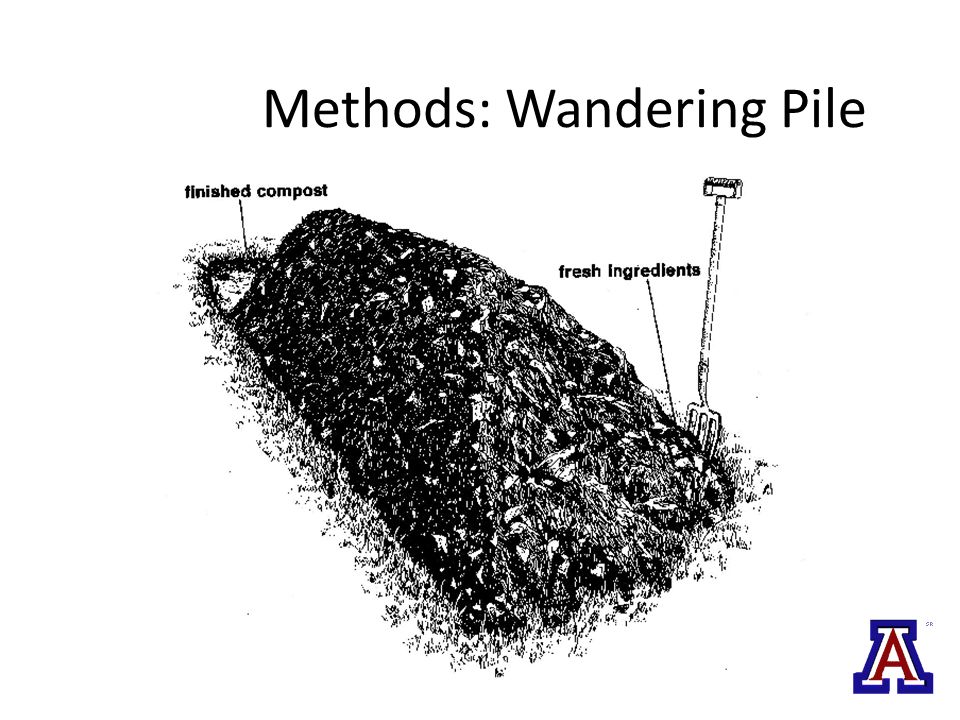 Methods: Wandering Pile