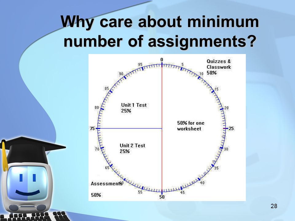 28 Why care about minimum number of assignments