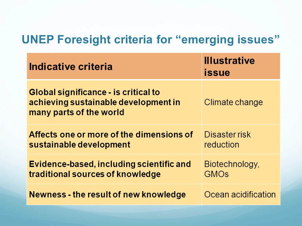 UNEP Foresight criteria for emerging issues Indicative criteria Illustrative issue Global significance - is critical to achieving sustainable development in many parts of the world Climate change Affects one or more of the dimensions of sustainable development Disaster risk reduction Evidence-based, including scientific and traditional sources of knowledge Biotechnology, GMOs Newness - the result of new knowledgeOcean acidification