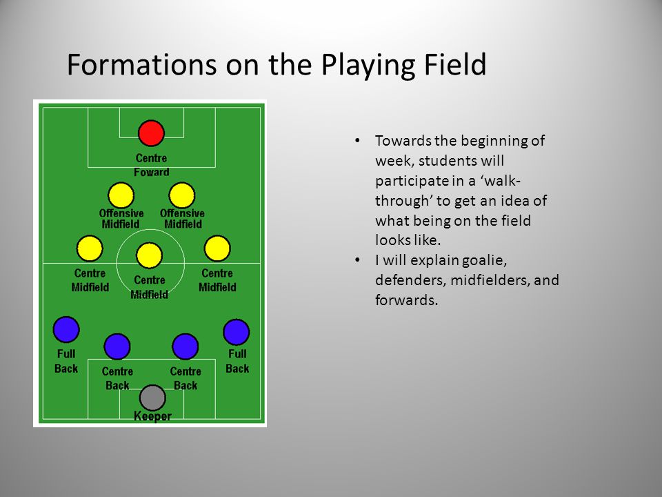 Formations on the Playing Field Towards the beginning of week, students will participate in a ‘walk- through’ to get an idea of what being on the field looks like.