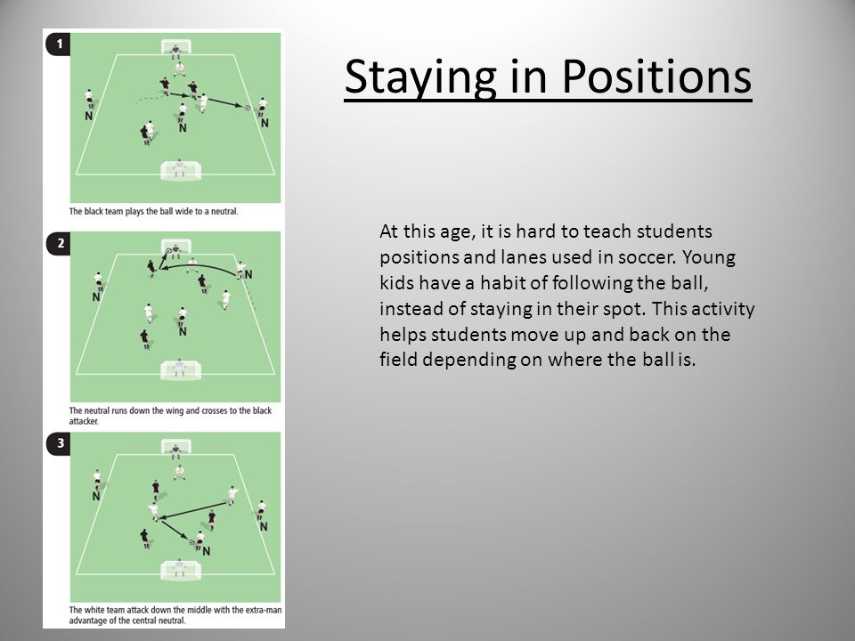 Staying in Positions At this age, it is hard to teach students positions and lanes used in soccer.