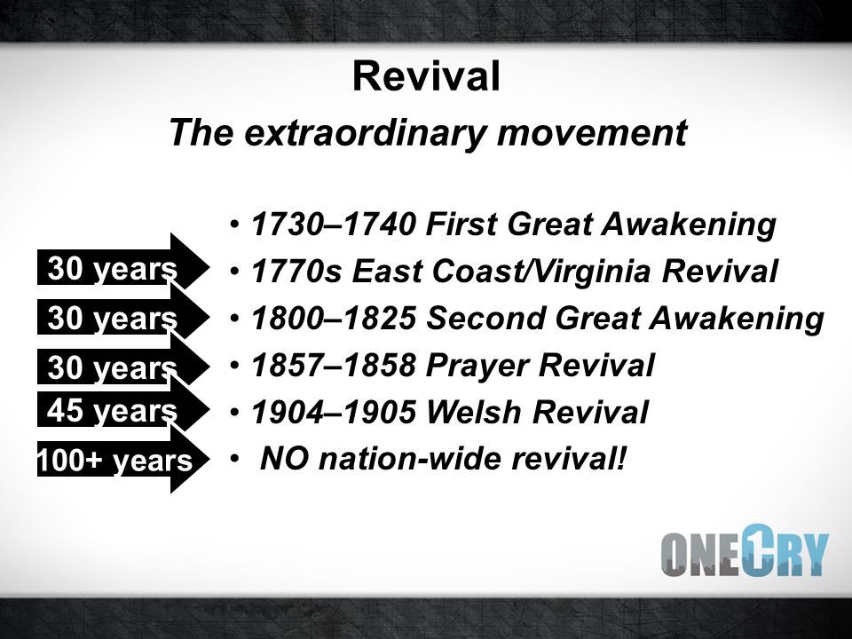 Revival The extraordinary movement 1730–1740 First Great Awakening 1770s East Coast/Virginia Revival 1800–1825 Second Great Awakening 1857–1858 Prayer Revival 1904–1905 Welsh Revival NO nation-wide revival.