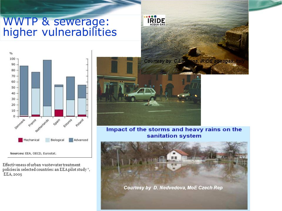 WWTP & sewerage: higher vulnerabilities Courtesy by D.