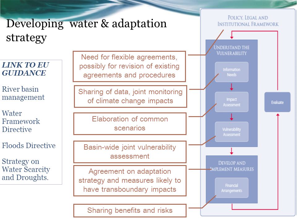 Developing water & adaptation strategy Need for flexible agreements, possibly for revision of existing agreements and procedures Sharing of data, joint monitoring of climate change impacts Elaboration of common scenarios Basin-wide joint vulnerability assessment Agreement on adaptation strategy and measures likely to have transboundary impacts Sharing benefits and risks LINK TO EU GUIDANCE River basin management Water Framework Directive Floods Directive Strategy on Water Scarcity and Droughts.