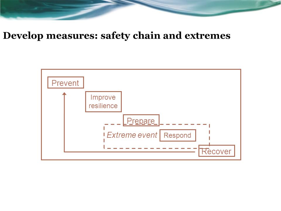 Develop measures: safety chain and extremes Prevent Improve resilience Extreme event Respond Recover Prepare