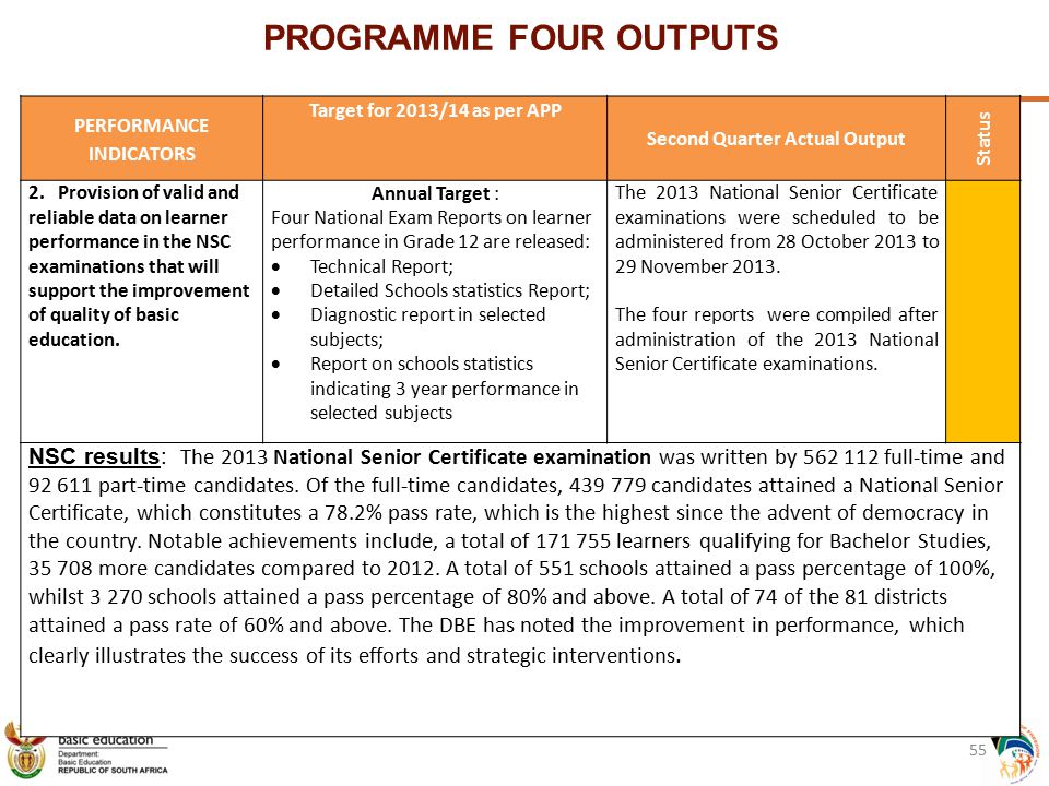 PROGRAMME FOUR OUTPUTS PERFORMANCE INDICATORS Target for 2013/14 as per APP Second Quarter Actual Output Status 2.