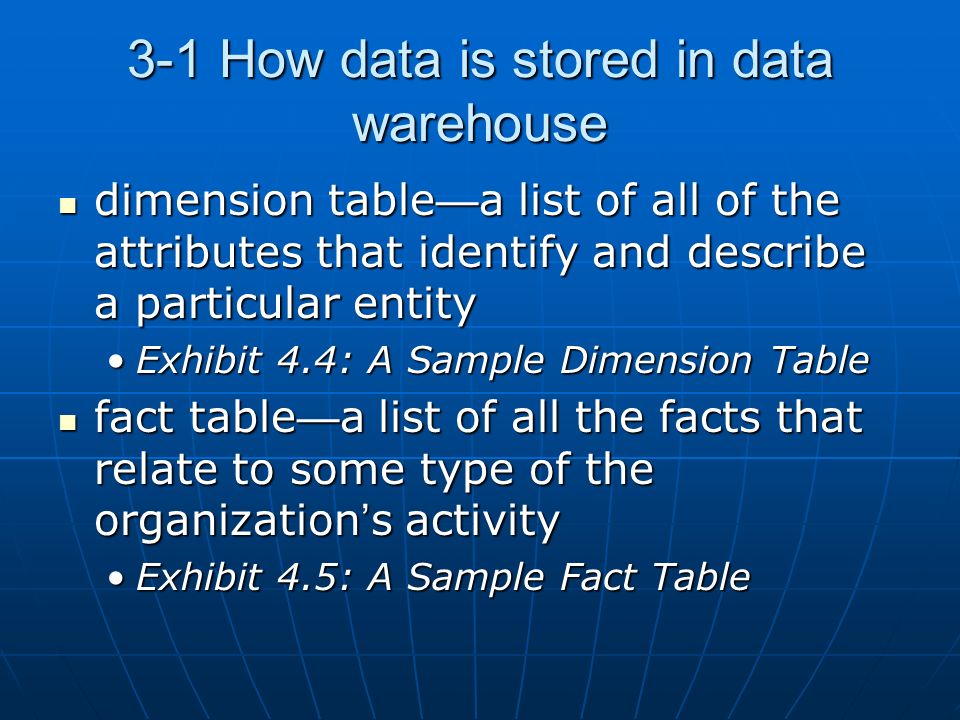 3-1 How data is stored in data warehouse dimension table — a list of all of the attributes that identify and describe a particular entity dimension table — a list of all of the attributes that identify and describe a particular entity Exhibit 4.4: A Sample Dimension TableExhibit 4.4: A Sample Dimension Table fact table — a list of all the facts that relate to some type of the organization ’ s activity fact table — a list of all the facts that relate to some type of the organization ’ s activity Exhibit 4.5: A Sample Fact TableExhibit 4.5: A Sample Fact Table